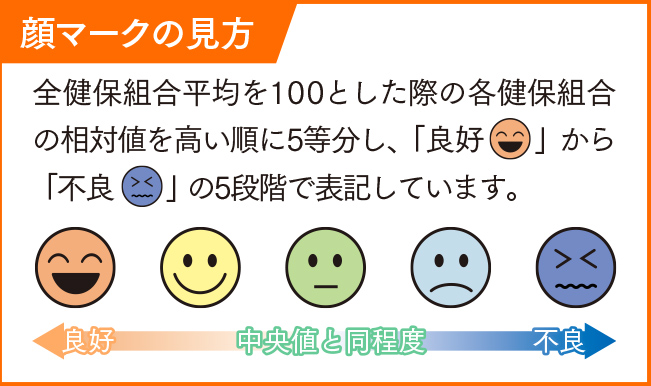 顔マークの見方
